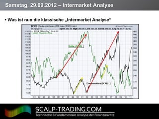 Samstag, 29.09.2012 – Intermarket Analyse

 Was ist nun die klassische „Intermarket Analyse“




Page  13
 