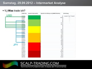 Samstag, 29.09.2012 – Intermarket Analyse

 1.) Was trade ich?
     USD




            JPY




Page  16
 