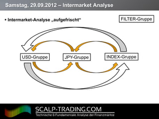Samstag, 29.09.2012 – Intermarket Analyse

 Intermarket-Analyse „aufgefrischt“          FILTER-Gruppe




            USD-Gruppe      JPY-Gruppe   INDEX-Gruppe




Page  17
 