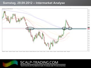 Samstag, 29.09.2012 – Intermarket Analyse




Page  19
 