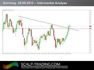 Samstag, 29.09.2012 – Intermarket Analyse




Page  20
 