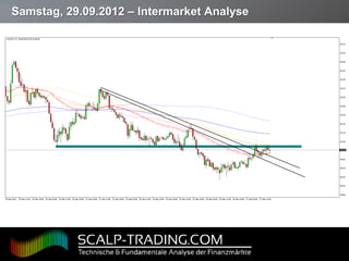 Samstag, 29.09.2012 – Intermarket Analyse




Page  22
 