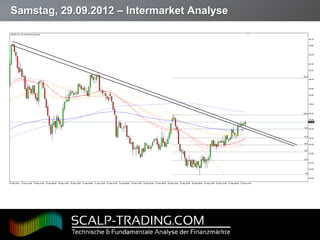 Samstag, 29.09.2012 – Intermarket Analyse




Page  23
 