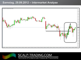 Samstag, 29.09.2012 – Intermarket Analyse




Page  26
 