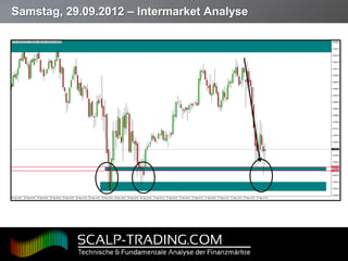 Samstag, 29.09.2012 – Intermarket Analyse




Page  27
 