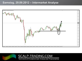 Samstag, 29.09.2012 – Intermarket Analyse




Page  28
 