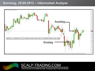 Samstag, 29.09.2012 – Intermarket Analyse




                                    Ausstieg




                         Einstieg




Page  29
 