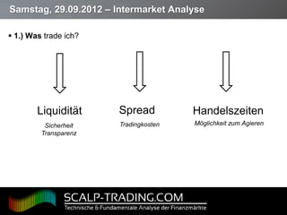 Samstag, 29.09.2012 – Intermarket Analyse

 1.) Was trade ich?




           Liquidität    Spread          Handelszeiten
            Sicherheit   Tradingkosten   Möglichkeit zum Agieren
           Transparenz




Page  3
 