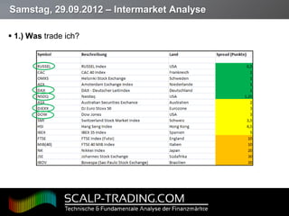 Samstag, 29.09.2012 – Intermarket Analyse

 1.) Was trade ich?




Page  4
 