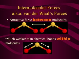 Intermolecular Forces  a.k.a. van der Waal’s Forces Attractive force  between  molecules Much weaker than chemical bonds  within  molecules 