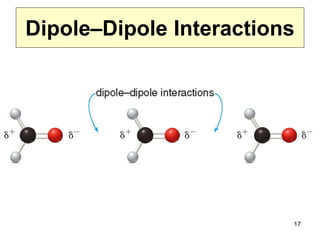 17
Dipole–Dipole Interactions
 