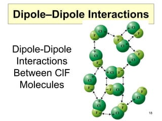 18
Dipole–Dipole Interactions
Dipole-Dipole
Interactions
Between ClF
Molecules
 