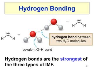 21
Hydrogen Bonding
Hydrogen bonds are the strongest of
the three types of IMF.
 