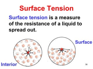 56
Surface Tension
Surface tension is a measure
of the resistance of a liquid to
spread out.
Interior
Surface
 