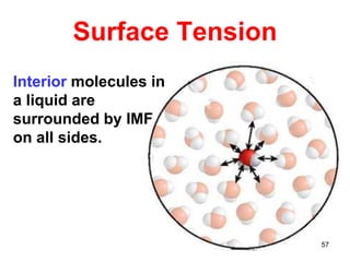 57
Surface Tension
Interior molecules in
a liquid are
surrounded by IMF
on all sides.
 