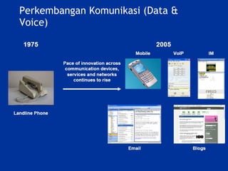 Perkembangan Komunikasi (Data & Voice)  