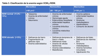 01 INTERPRETACION EXAMENES Hematología RFA.pptx