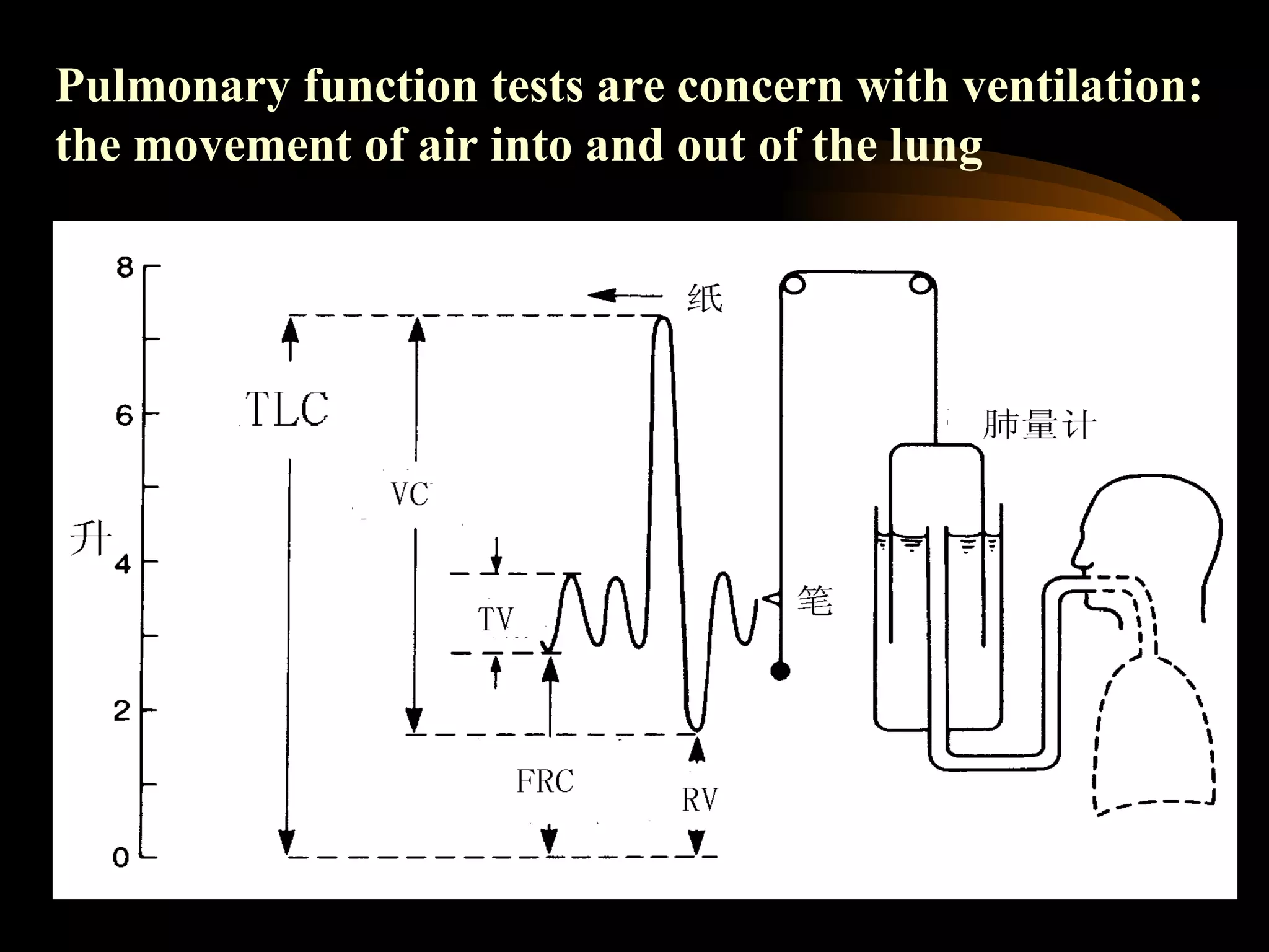 Pulmonary function tests are concern with ventilation: the movement of air into and out of the lung  