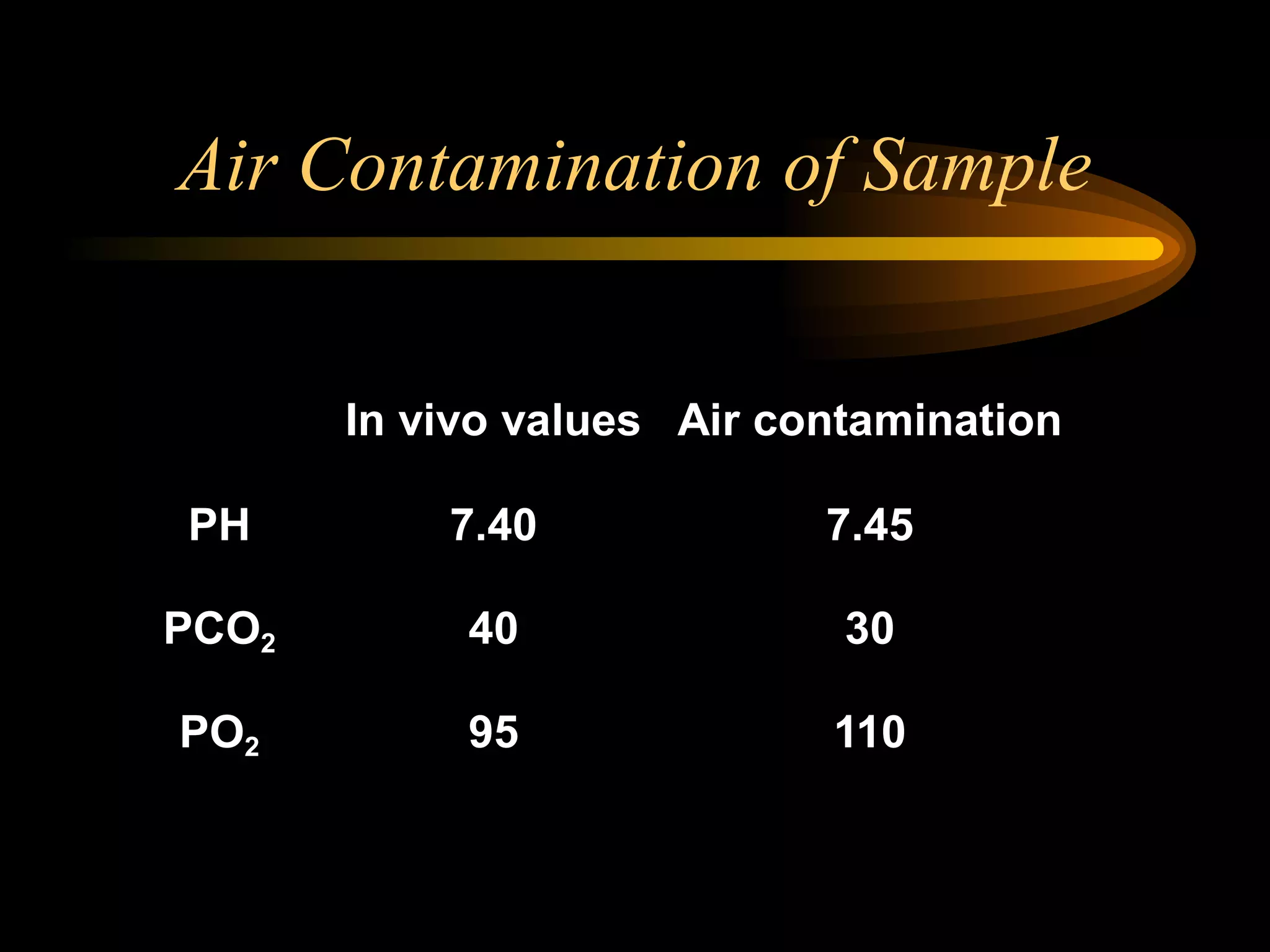 Air Contamination of Sample 