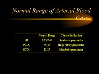 01 Interpretation Of Blood Gas Analysis | PPT