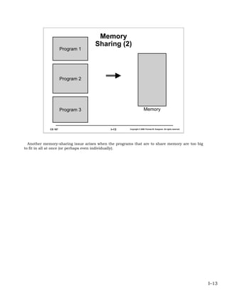 Memory
                                    Sharing (2)
                      Program 1




                      Program 2




                      Program 3                                      Memory



             CS 167                         I–13      Copyright © 2006 Thomas W. Doeppner. All rights reserved.




  Another memory-sharing issue arises when the programs that are to share memory are too big
to fit in all at once (or perhaps even individually).




                                                                                                                  I–13
 