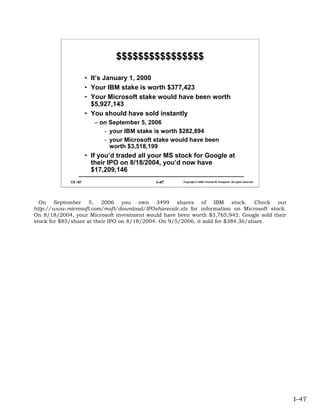 $$$$$$$$$$$$$$$$

                      • It’s January 1, 2000
                      • Your IBM stake is worth $377,423
                      • Your Microsoft stake would have been worth
                        $5,927,143
                      • You should have sold instantly
                         – on September 5, 2006
                            - your IBM stake is worth $282,894
                            - your Microsoft stake would have been
                              worth $3,518,199
                      • If you’d traded all your MS stock for Google at
                        their IPO on 8/18/2004, you’d now have
                        $17,209,146
             CS 167                          I–47     Copyright © 2006 Thomas W. Doeppner. All rights reserved.




  On September 5, 2006 you own 3499 shares of IBM stock. Check out
http://www.microsoft.com/msft/download/IPOsharecalc.xls for information on Microsoft stock.
On 8/18/2004, your Microsoft investment would have been worth $3,765,942. Google sold their
stock for $85/share at their IPO on 8/18/2004. On 9/5/2006, it sold for $384.36/share.




                                                                                                                  I–47
 