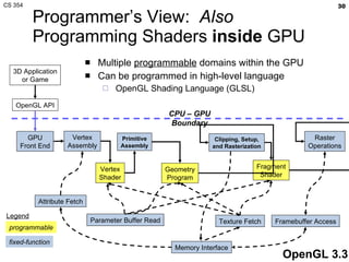 CS 354 Introduction | PPT