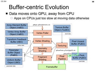 CS 354 Introduction | PPT