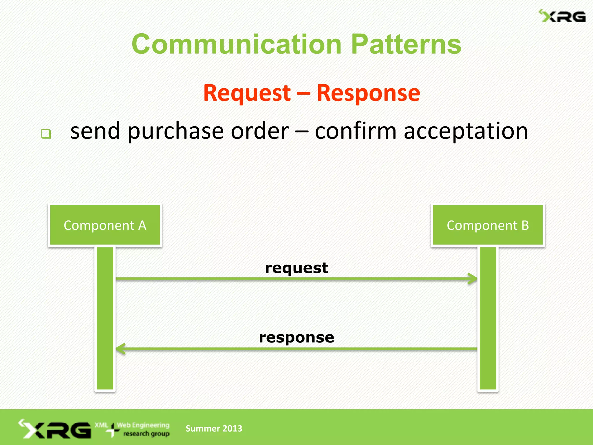 Communication Patterns
               Request – Response
   send purchase order – confirm acceptation


    Component A                            Component B

                                request



                                response




                  Summer 2013
 
