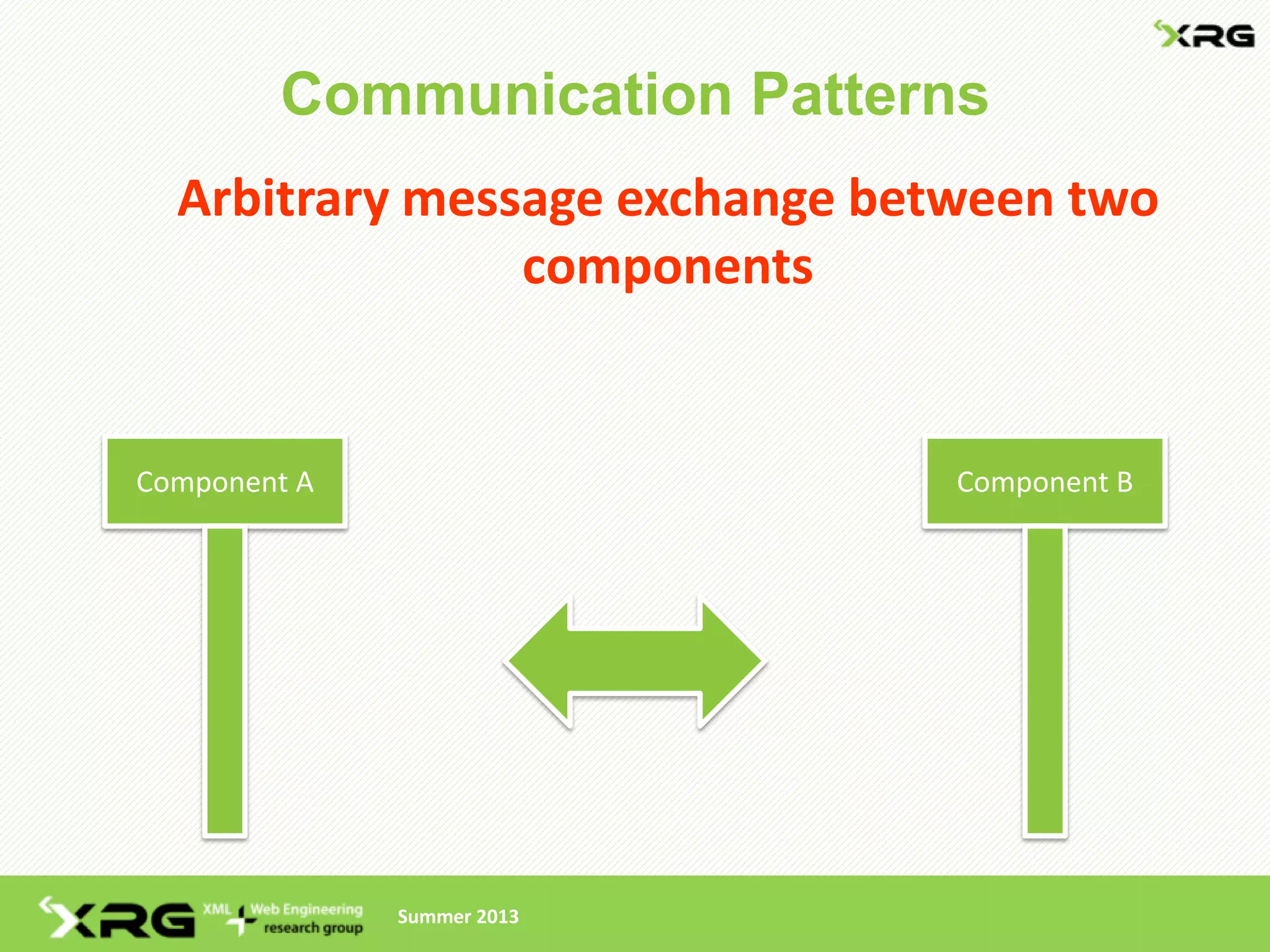 Communication Patterns
  Arbitrary message exchange between two
                components


Component A                     Component B




              Summer 2013
 