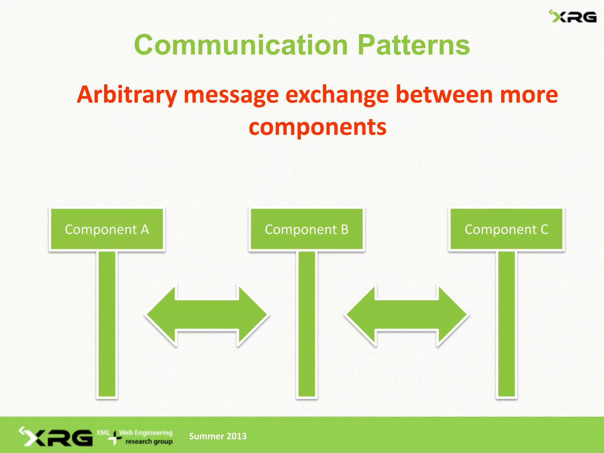 Communication Patterns
 Arbitrary message exchange between more
                components


Component A                 Component B   Component C




              Summer 2013
 