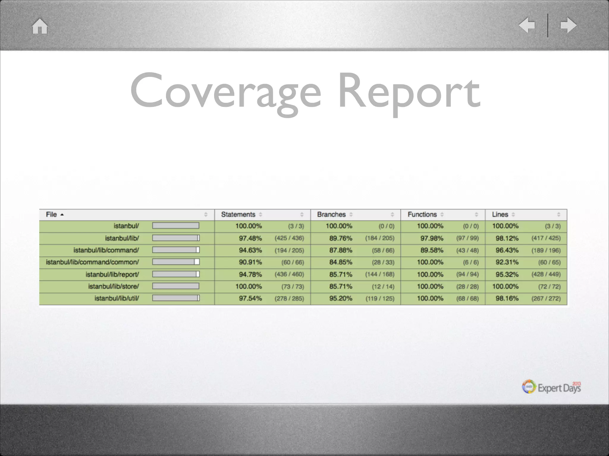 Coverage Report

 