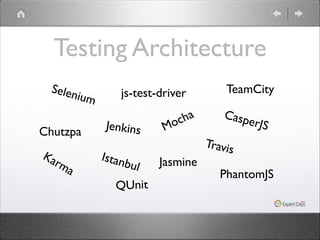 Testing Architecture
Selen

ium

Chutzpa
Ka
rm

a

js-test-driver
Jenkins

Istan

bul

QUnit

ha
oc
M

Jasmine

TeamCity
Casp

erJS

Travis

PhantomJS

 
