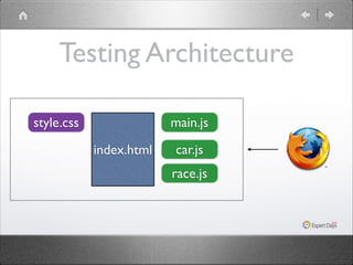 Testing Architecture
style.css

main.js
index.html

car.js
race.js

 