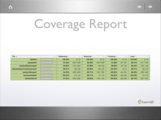 Coverage Report

 