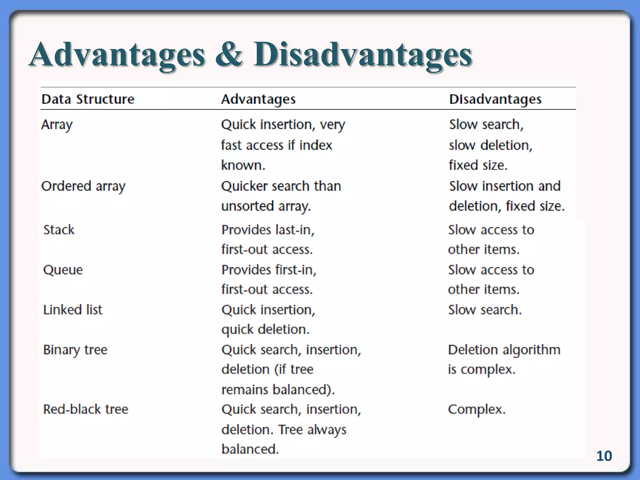 Advantages & Disadvantages
10
 