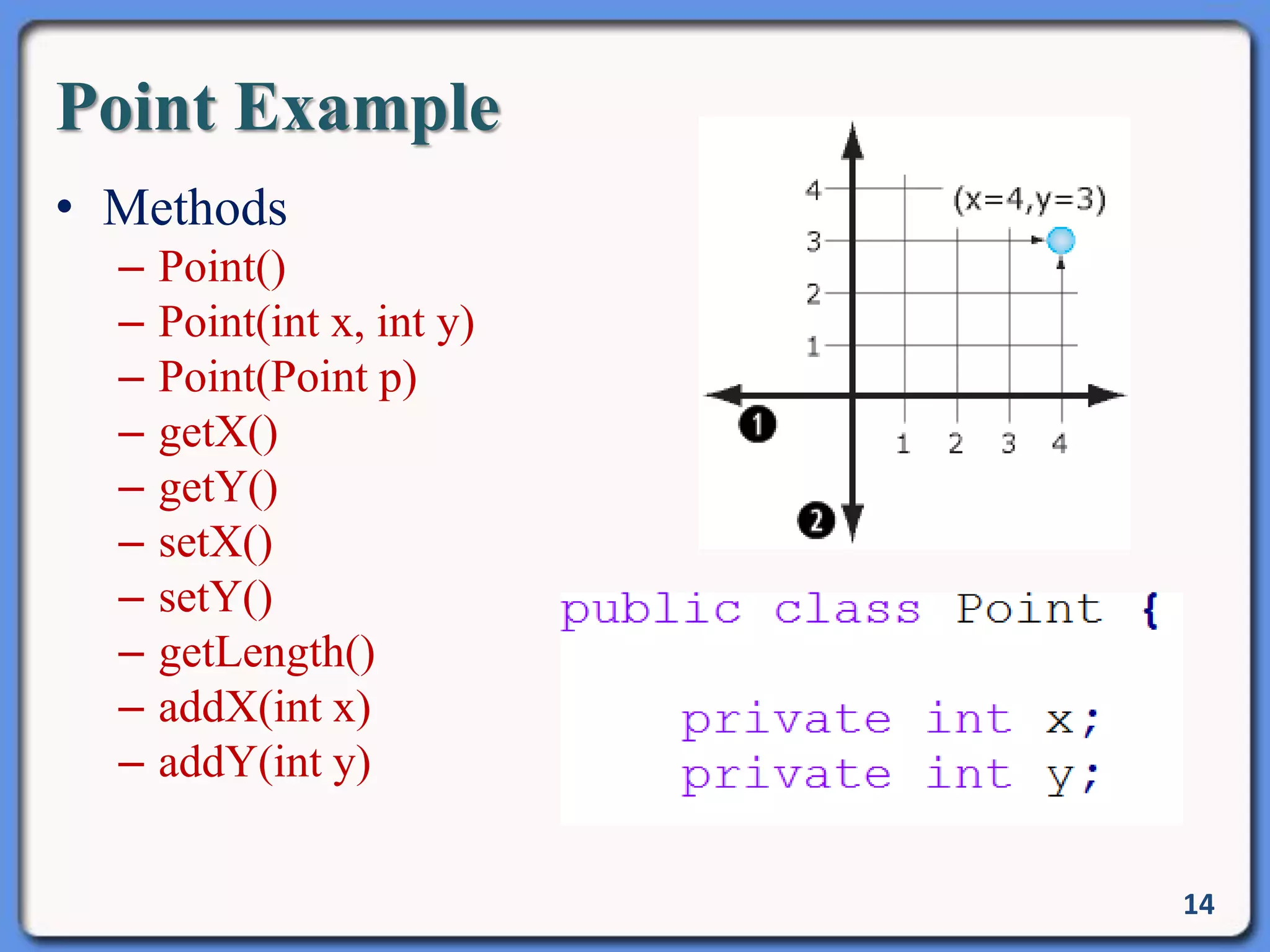 Point Example
• Methods
– Point()
– Point(int x, int y)
– Point(Point p)
– getX()
– getY()
– setX()
– setY()
– getLength()
– addX(int x)
– addY(int y)
14
 