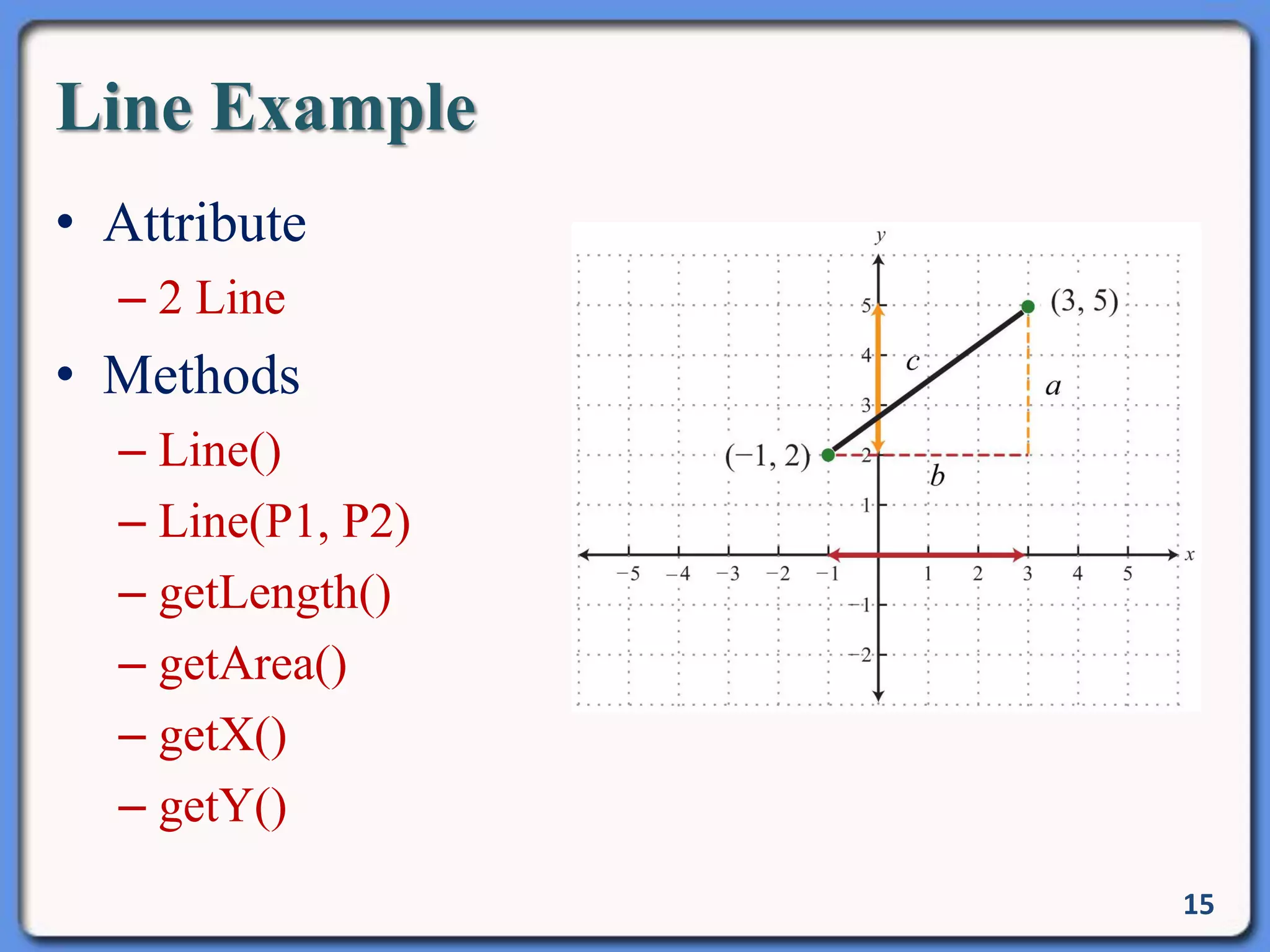 Line Example
• Attribute
– 2 Line
• Methods
– Line()
– Line(P1, P2)
– getLength()
– getArea()
– getX()
– getY()
15
 