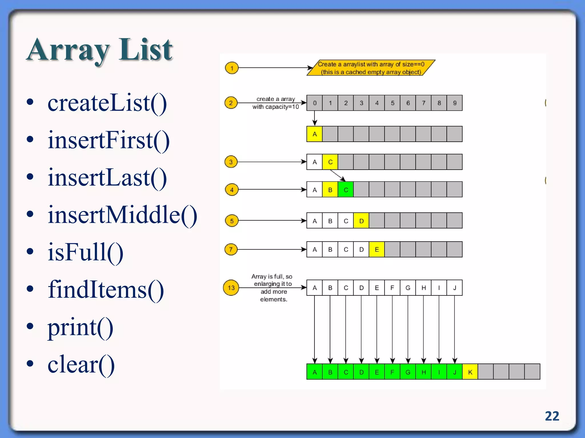 Array List
• createList()
• insertFirst()
• insertLast()
• insertMiddle()
• isFull()
• findItems()
• print()
• clear()
22
 