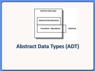 Abstract Data Types (ADT)
 