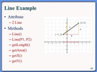 Line Example
• Attribute
– 2 Line
• Methods
– Line()
– Line(P1, P2)
– getLength()
– getArea()
– getX()
– getY()
15
 