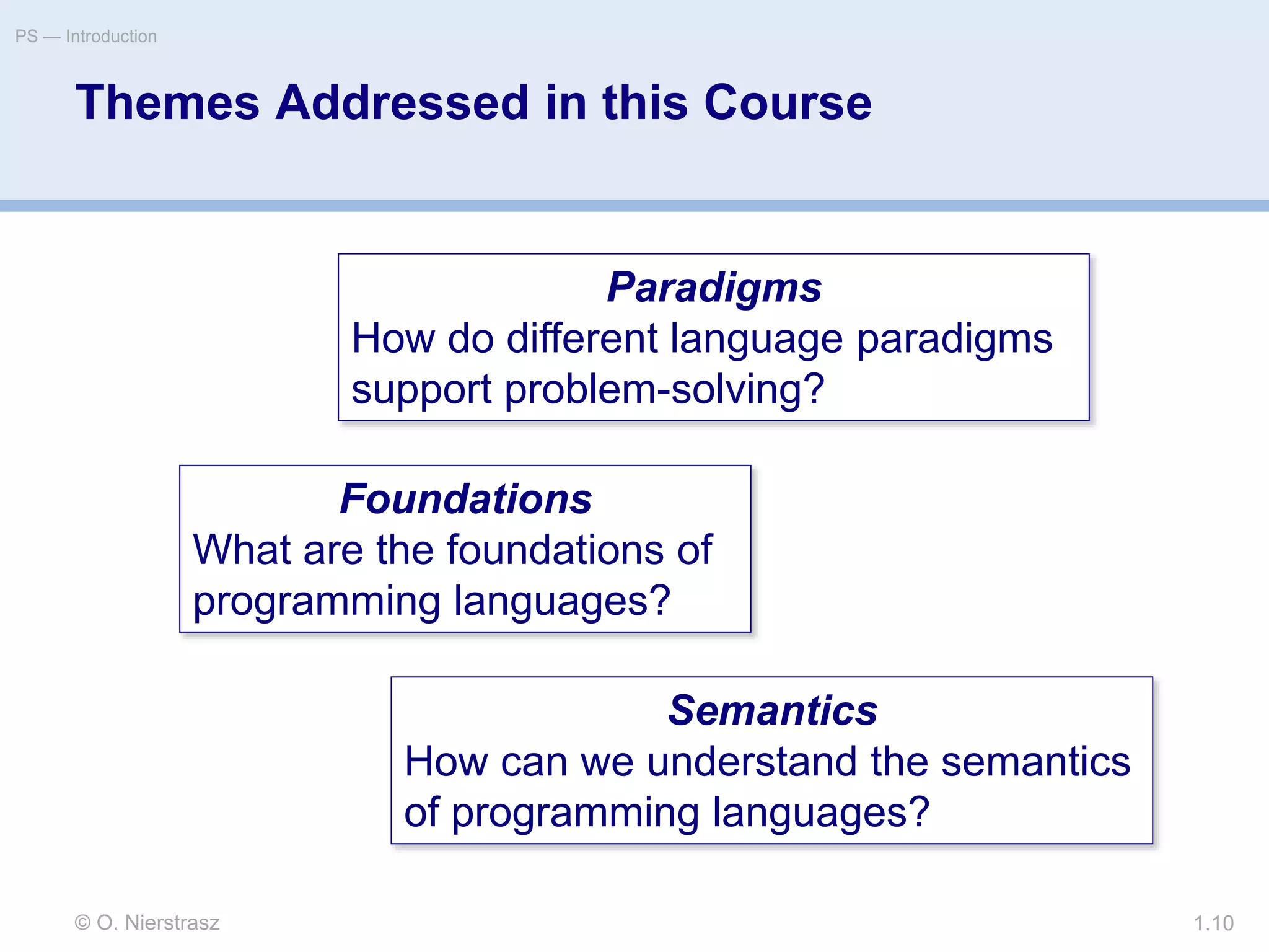 Themes Addressed in this Course
© O. Nierstrasz
PS — Introduction
1.10
Paradigms
How do different language paradigms
support problem-solving?
Semantics
How can we understand the semantics
of programming languages?
Foundations
What are the foundations of
programming languages?
 