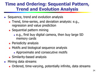 24
Time and Ordering: Sequential Pattern,
Trend and Evolution Analysis
 Sequence, trend and evolution analysis
 Trend, time-series, and deviation analysis: e.g.,
regression and value prediction
 Sequential pattern mining
 e.g., first buy digital camera, then buy large SD
memory cards
 Periodicity analysis
 Motifs and biological sequence analysis
 Approximate and consecutive motifs
 Similarity-based analysis
 Mining data streams
 Ordered, time-varying, potentially infinite, data streams
 