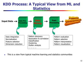 12
KDD Process: A Typical View from ML and
Statistics
Input Data Data
Mining
Data Pre-
Processing
Post-
Processing
 This is a view from typical machine learning and statistics communities
Data integration
Normalization
Feature selection
Dimension reduction
Pattern discovery
Association & correlation
Classification
Clustering
Outlier analysis
… … … …
Pattern evaluation
Pattern selection
Pattern interpretation
Pattern visualization
 