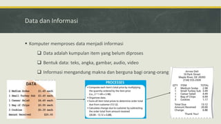 Data Dan Informasi Informatika PENGANTAR TEKNOLOGI INFORMASI | PPTX