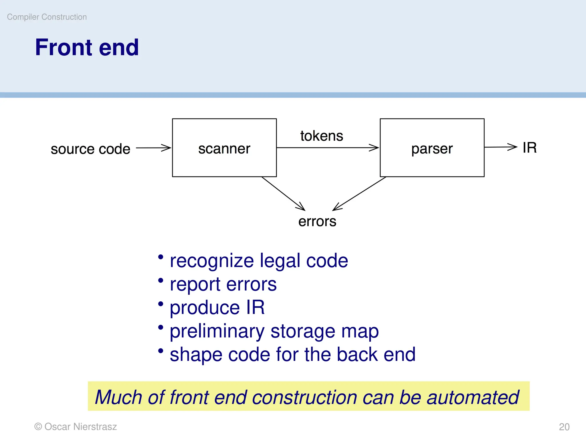 © Oscar Nierstrasz
Compiler Construction
Front end
• recognize legal code
• report errors
• produce IR
• preliminary storage map
• shape code for the back end
Much of front end construction can be automated
20
 