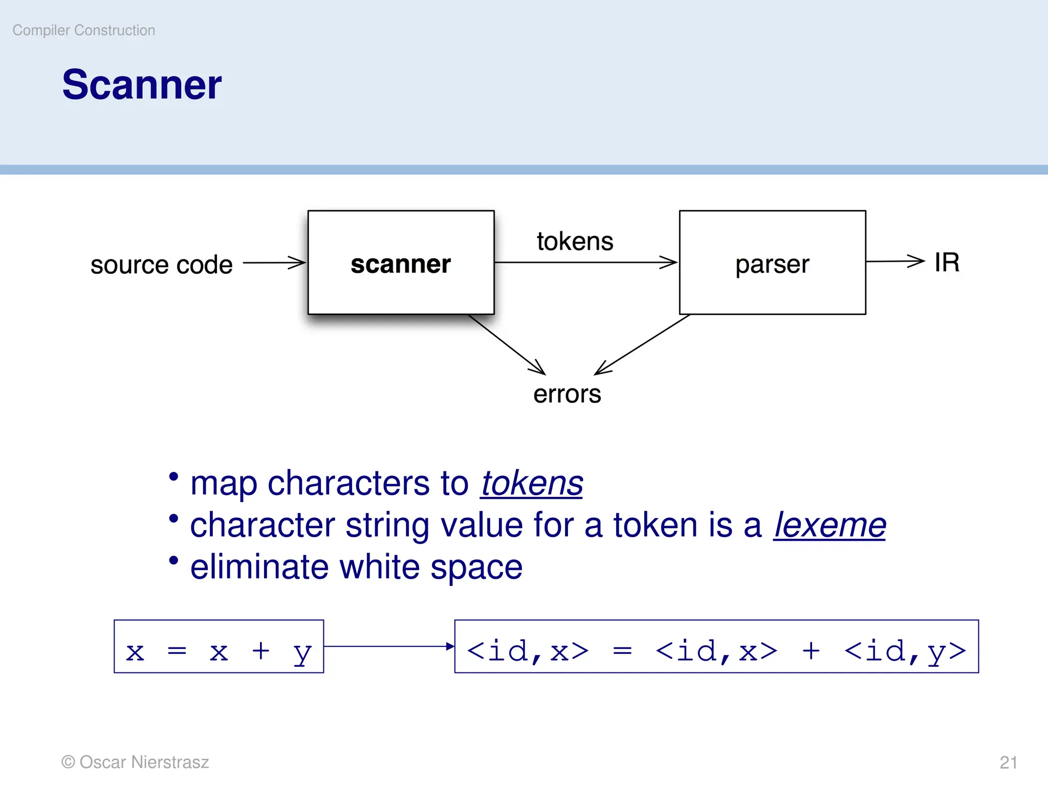 © Oscar Nierstrasz
Compiler Construction
Scanner
• map characters to tokens
• character string value for a token is a lexeme
• eliminate white space
x = x + y <id,x> = <id,x> + <id,y>
21
 