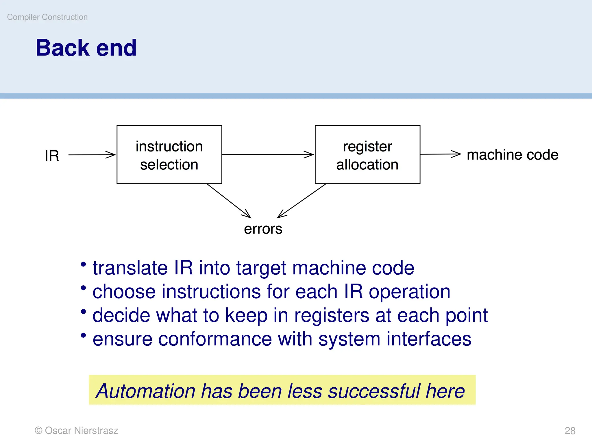 © Oscar Nierstrasz
Compiler Construction
Back end
• translate IR into target machine code
• choose instructions for each IR operation
• decide what to keep in registers at each point
• ensure conformance with system interfaces
Automation has been less successful here
28
 