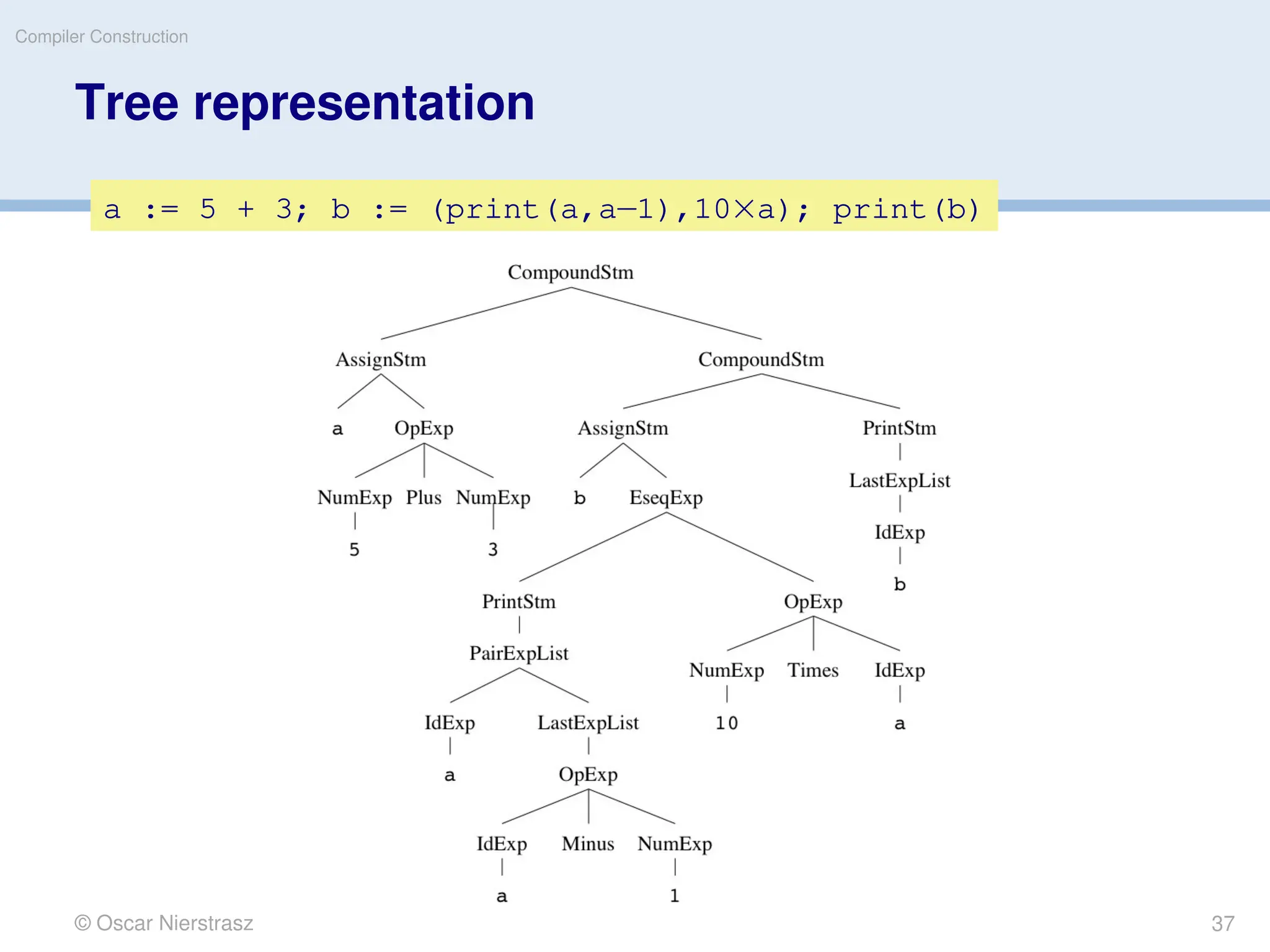 © Oscar Nierstrasz
Compiler Construction
Tree representation
a := 5 + 3; b := (print(a,a—1),10a); print(b)
37
 