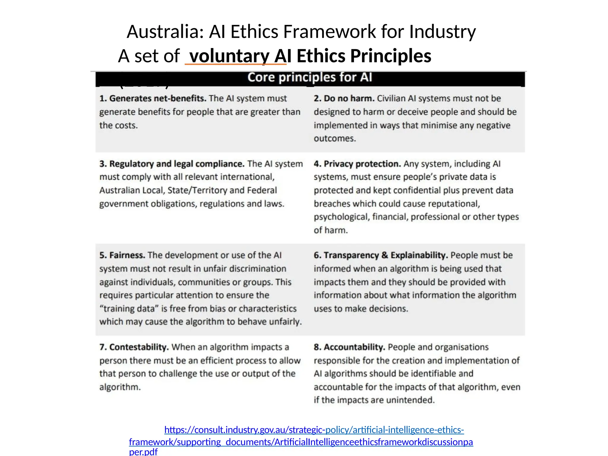 https://consult.industry.gov.au/strategic-policy/artificial-intelligence-ethics-
framework/supporting_documents/ArtificialIntelligenceethicsframeworkdiscussionpa
per.pdf
Australia: AI Ethics Framework for Industry
A set of voluntary AI Ethics Principles
(2019)
 